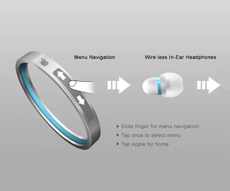 iBangle, le futur iPod photo ibangle apple iBangle, le futur iPod